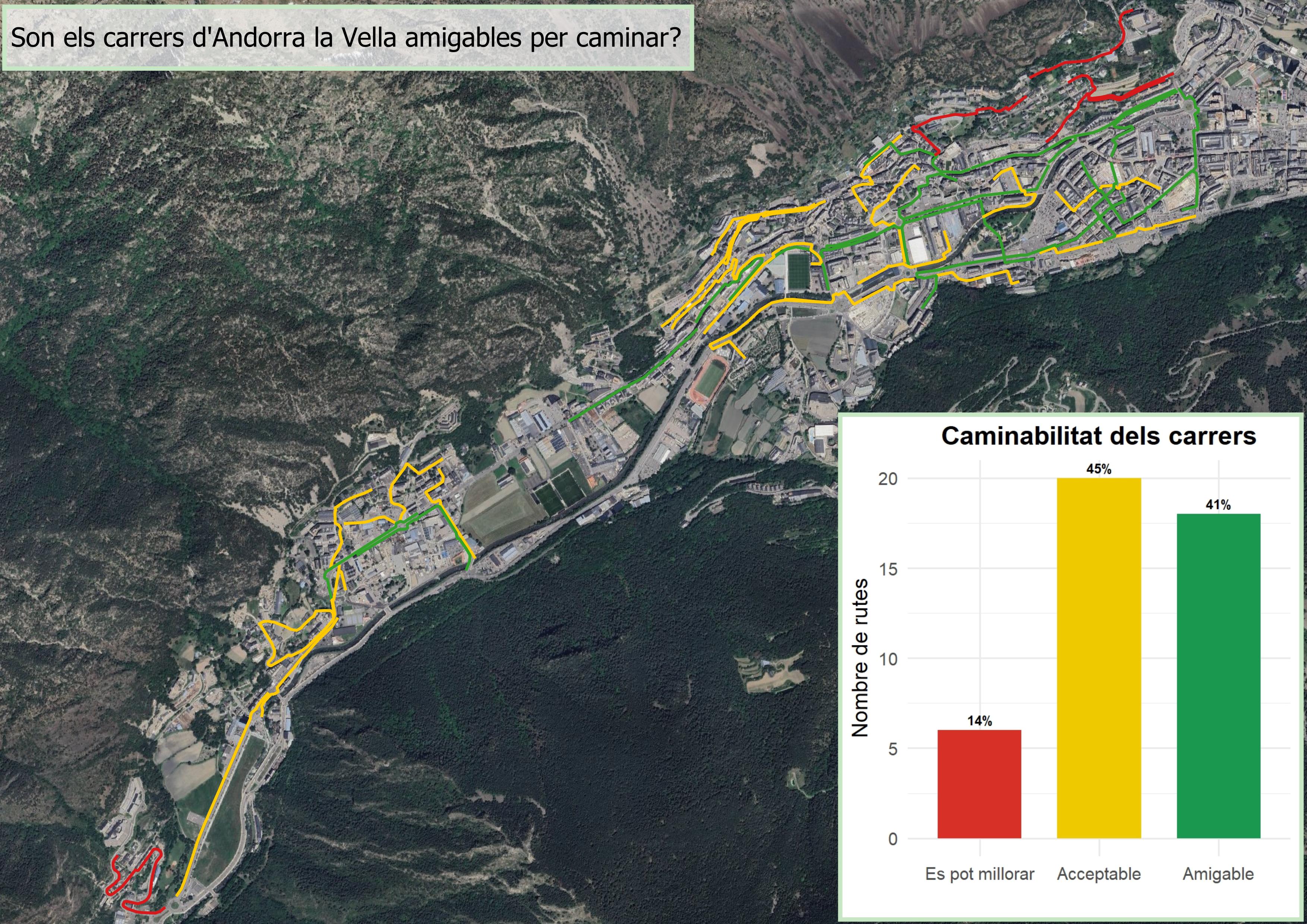 Treball de camp — vorera